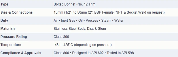 Stainless Steel Class 800 Globe Valve Specification Stainless Steel Class 800 Globe Valve Specification